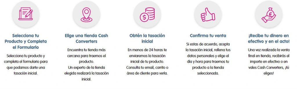 venta cash converters